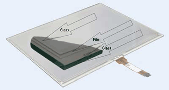 Glass film glass touch screen construction